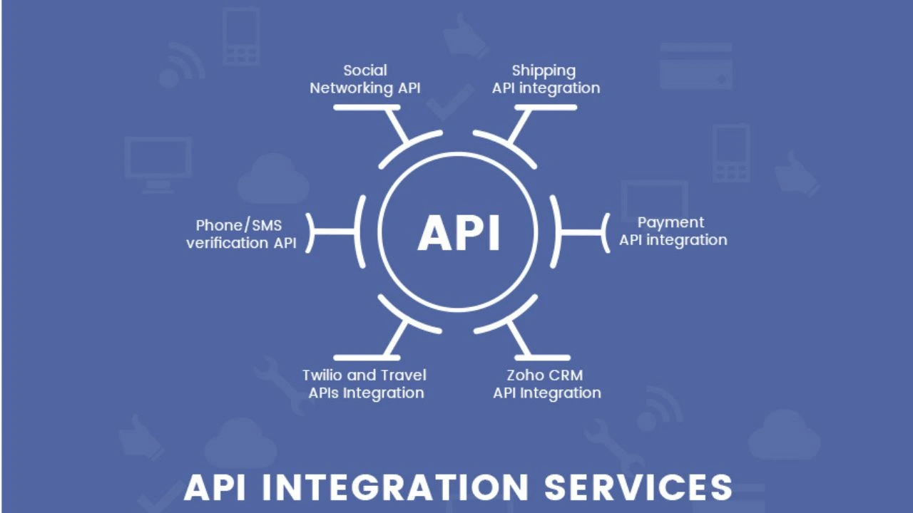 Revolutionizing Digital Landscapes Through API Integration