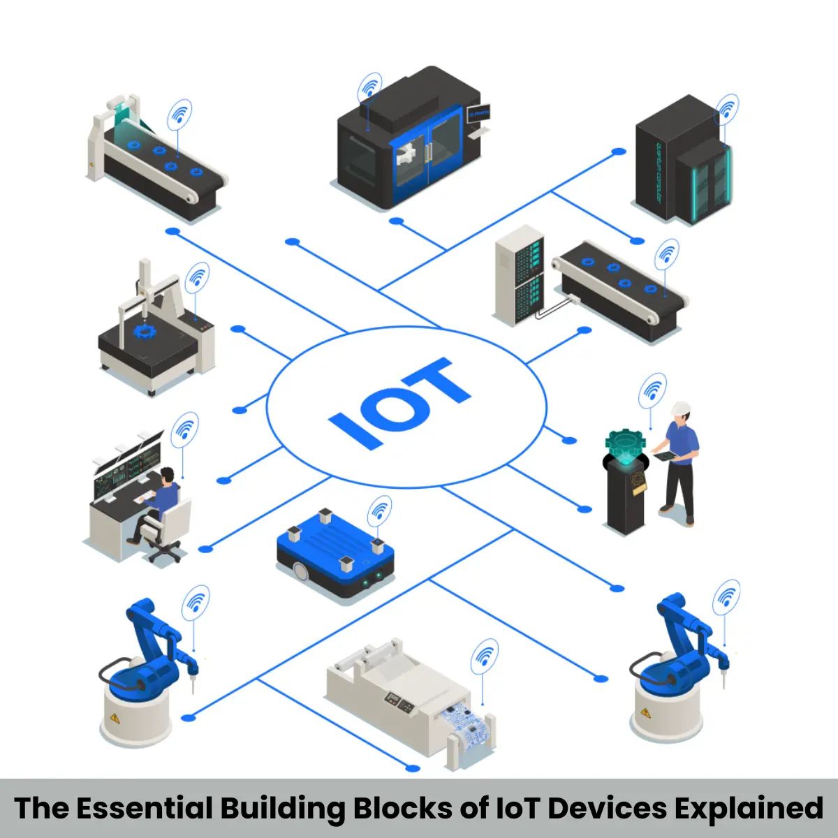 The Essential Building Blocks of IoT Devices Explained