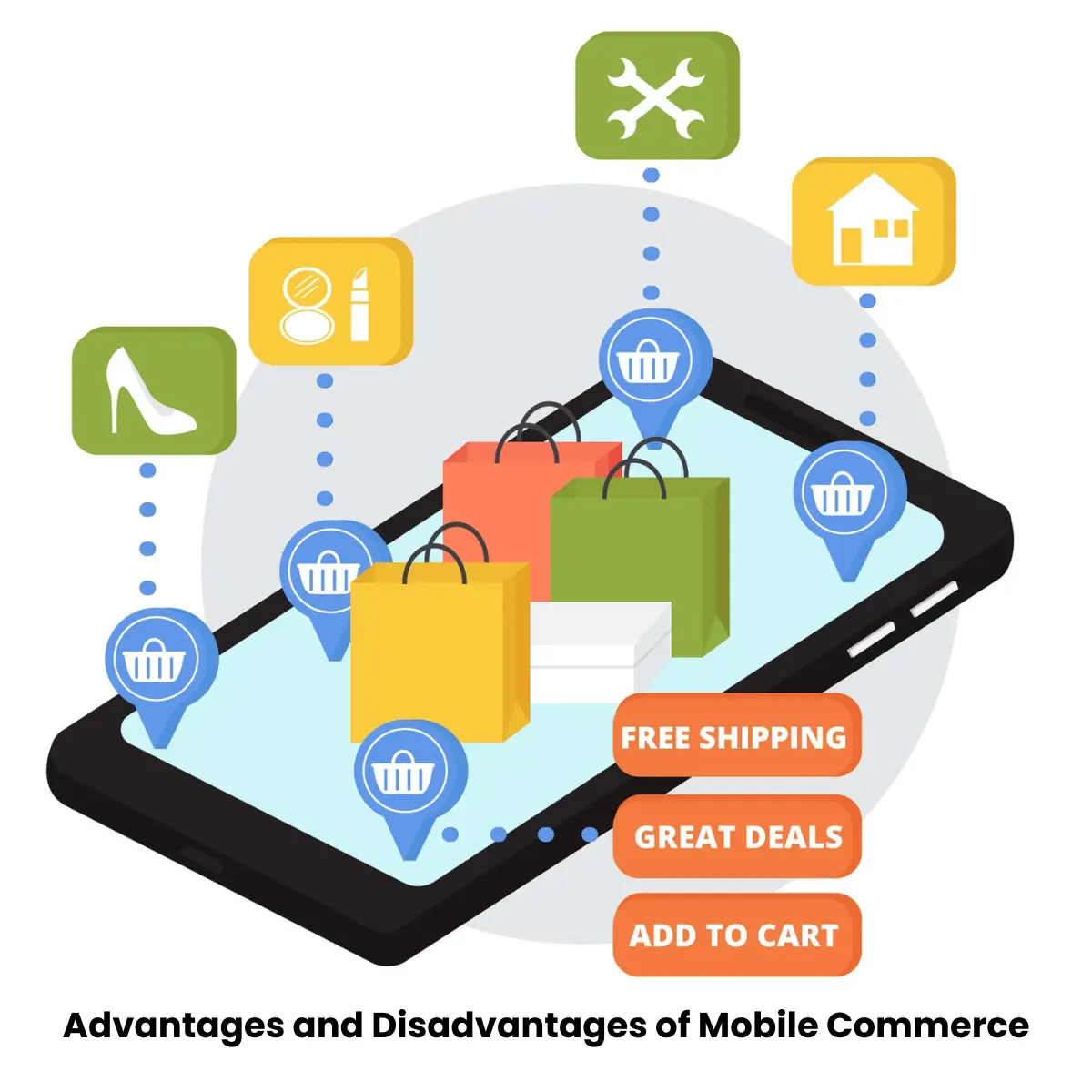 Advantages and Disadvantages of Mobile Commerce