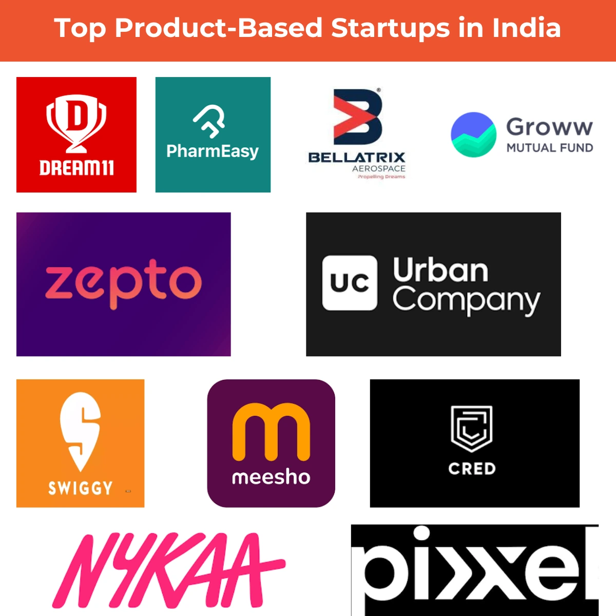 Top Product-Based Startups in India