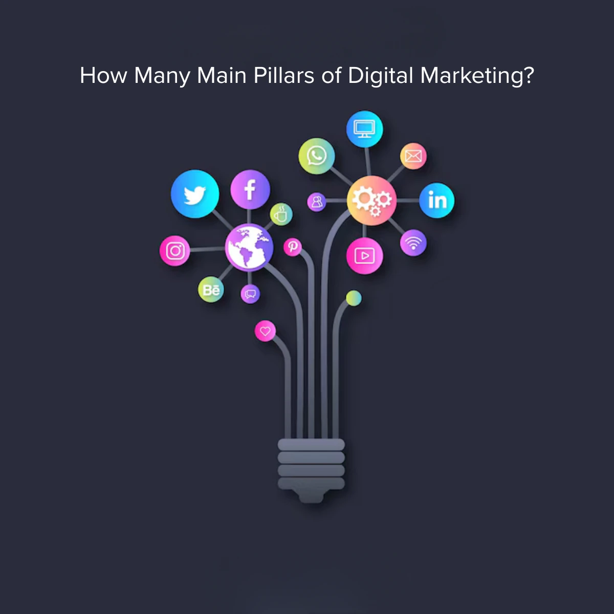 How Many Main Pillars of Digital Marketing?