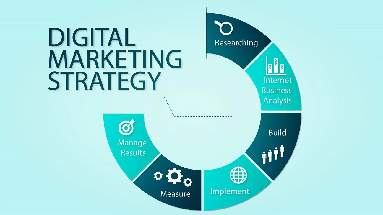 IMPORTANCE OF DIGITAL MARKETING IN ANY BUSINESS